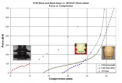 CHART_FCM_36_46_NA_63.JPG