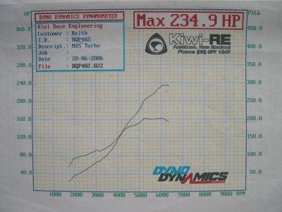 MX5 Dyno Sheet.JPG